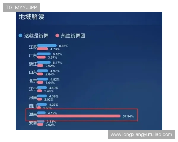 成都街舞队心理素质排名第一最新街舞心理素质TOP10全面解析